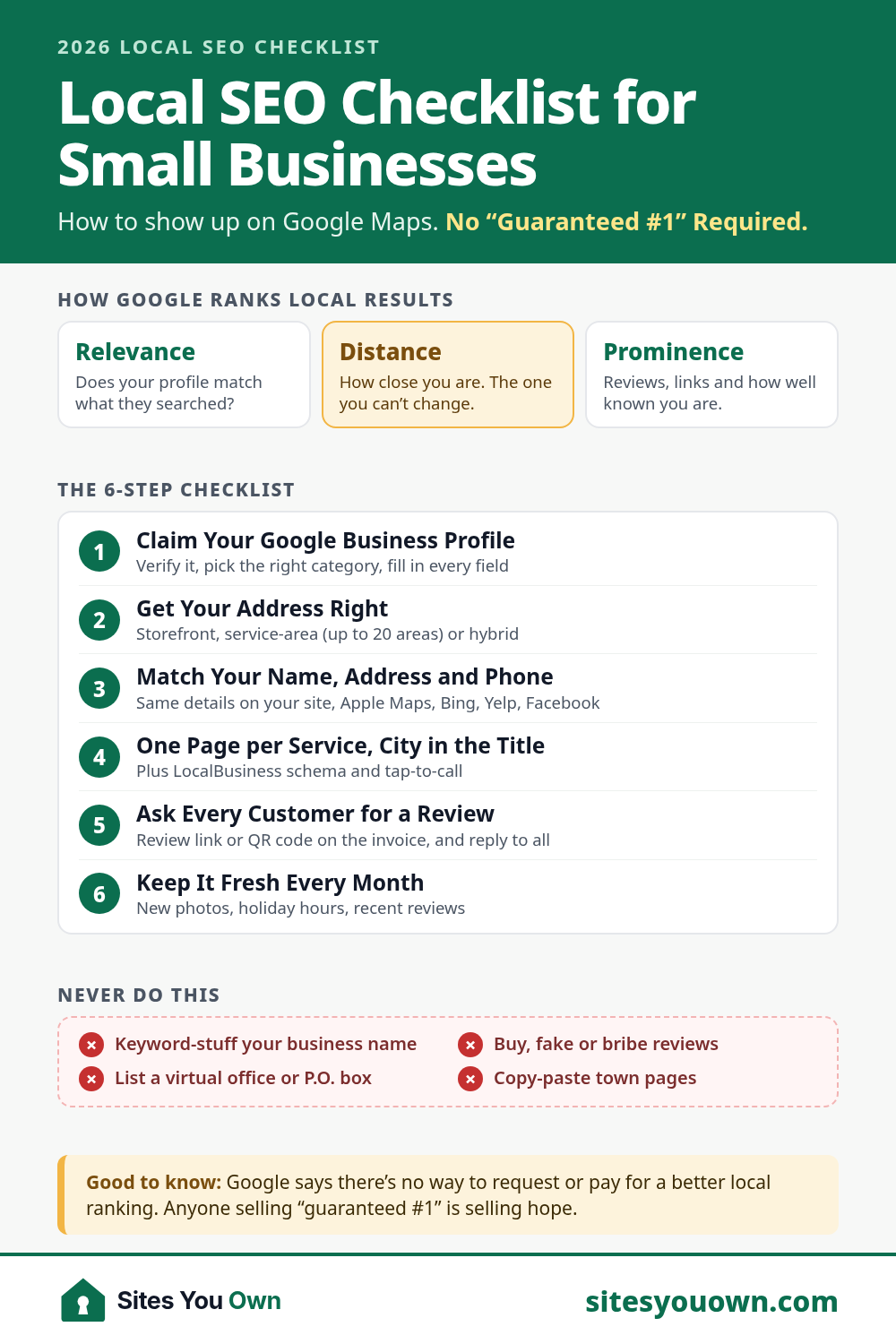Infographic: local SEO checklist for small businesses in 2026. Google ranks local results on relevance, distance and prominence. Six steps: claim and complete your Google Business Profile, set up your address as a storefront, service-area or hybrid business, make your name, address and phone match everywhere, build one page per service with your city on it, ask every customer for a review and reply to all of them, and keep it fresh every month. Never: keyword-stuffed names, fake or paid reviews, a virtual office address or copy-paste town pages